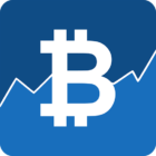 Crypto App – Widgets, Alerts, News, Bitcoin Prices